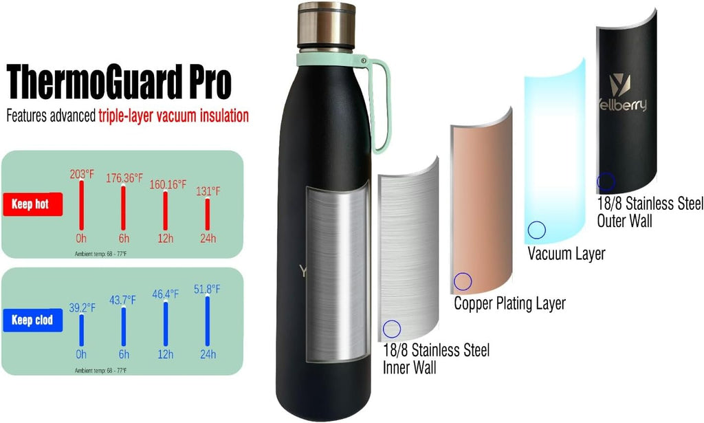 Noir Hydra Self Cleaning 24oz Stainless Steel Water Bottle with USB Charging Cable