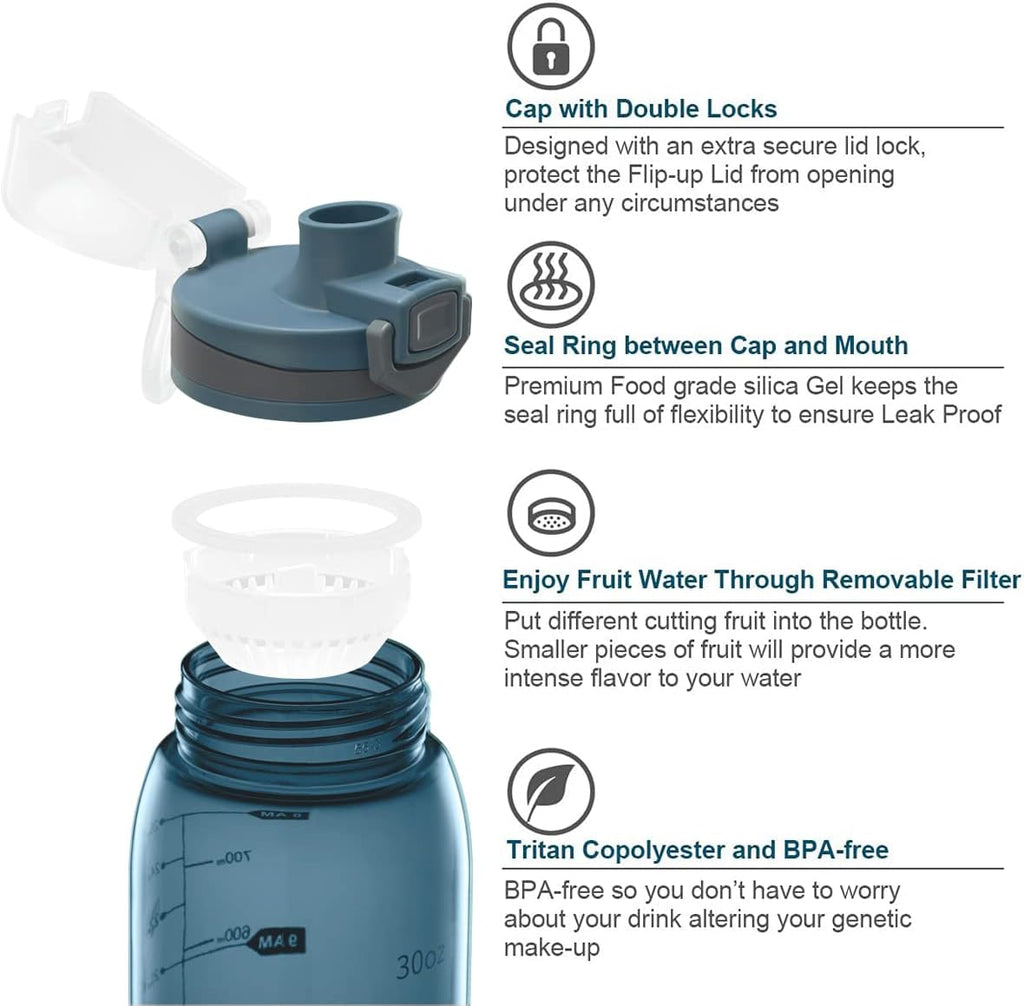 Time Marker Water Bottle Gym, 30oz Large Durable Transparent Bottle for Workout Sport Travel Water Tracker Blue (Pack of 1)